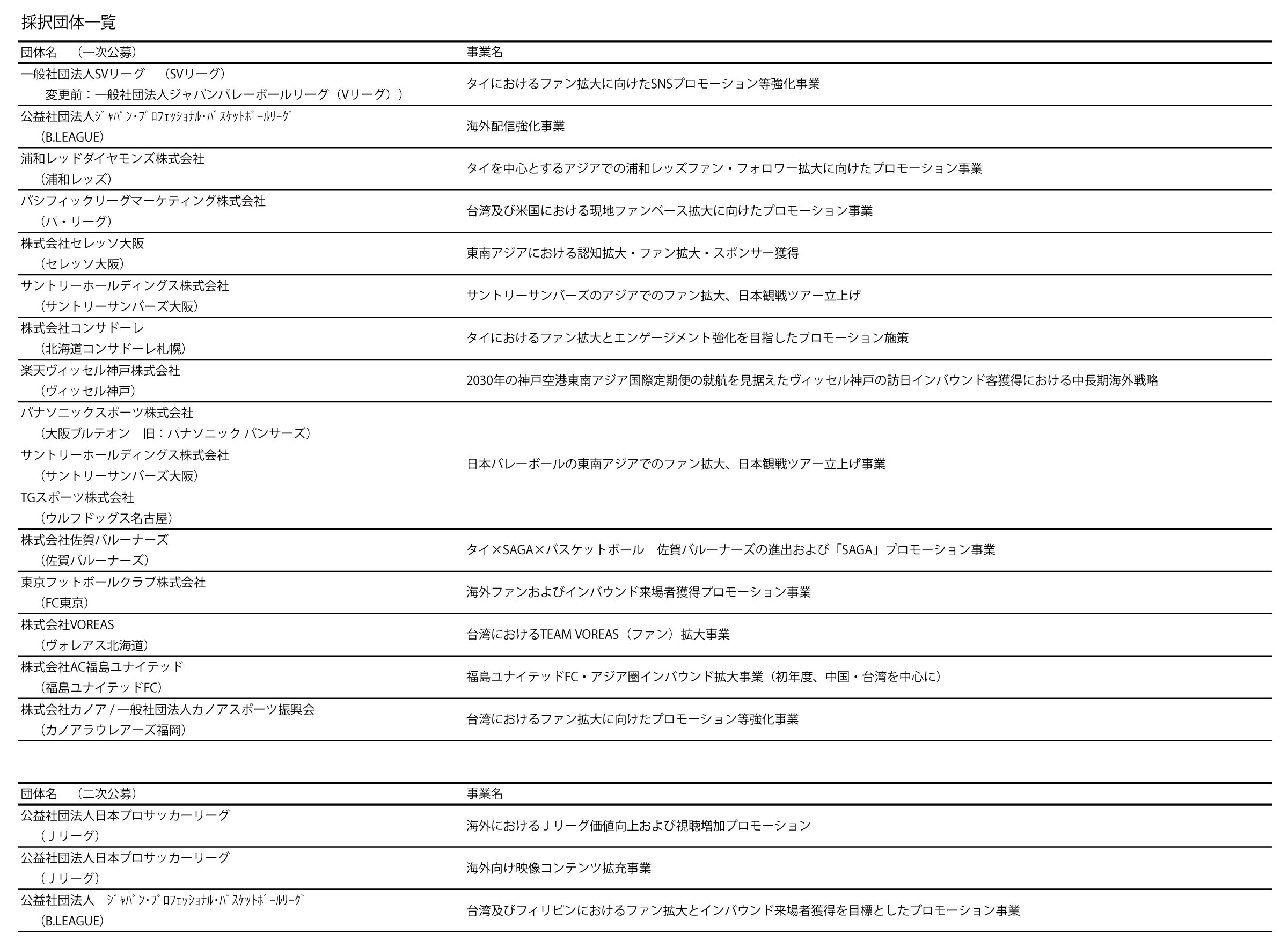 採択事業者一覧